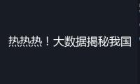 熱熱熱！大數(shù)據(jù)揭秘我國高溫四大趨勢