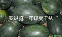 一圖縱覽十年蝶變！從“破冰包圍”到“職業(yè)領(lǐng)航”，北京視聽交融立異答卷冷艷露臉