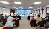 恒生指數(shù)低開0.59% 恒生科技指數(shù)跌1.13%