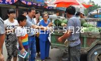 貨幣市場(chǎng)日?qǐng)?bào)：5月28日