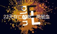 22天存亡解救，兩層血漿置換技能成功搶救32歲的TTP患者