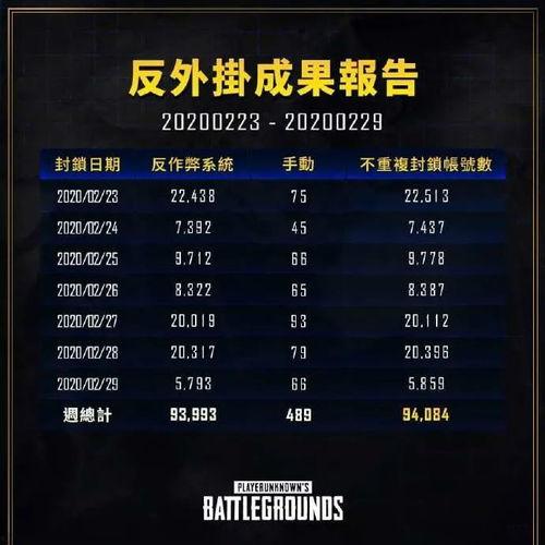 pubg新載具皮膚最新爆料,PUBG新載具皮膚驚艷亮相，炫酷設(shè)計(jì)引玩家熱議！