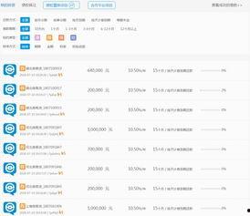 p2p理財(cái)最新爆料,最新爆料揭秘行業(yè)動(dòng)態(tài)與風(fēng)險(xiǎn)